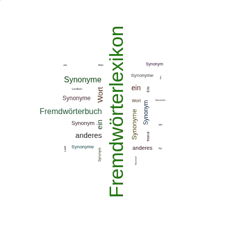 Ein anderes Wort für Fremdwörterlexikon - Synonym Fremdwörterlexikon