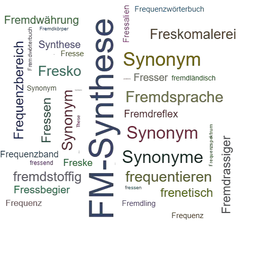 Ein anderes Wort für Frequenzmodulationssynthese - Synonym Frequenzmodulationssynthese