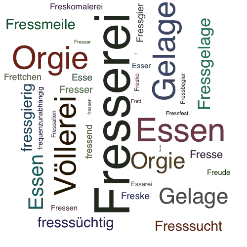 Ein anderes Wort für Fresserei - Synonym Fresserei