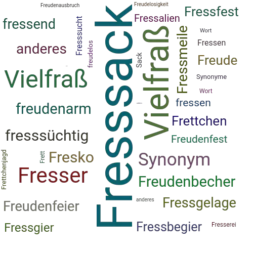 Ein anderes Wort für Fresssack - Synonym Fresssack