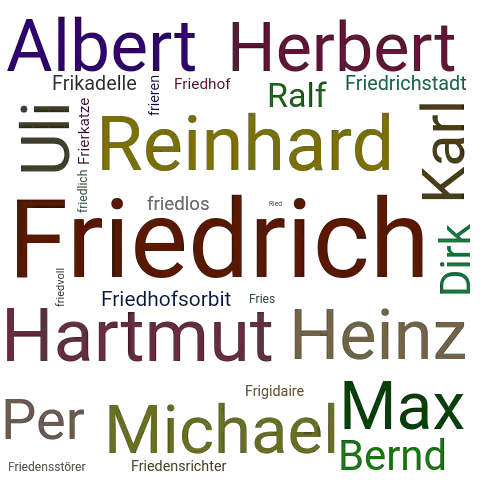 Ein anderes Wort für Friedrich - Synonym Friedrich