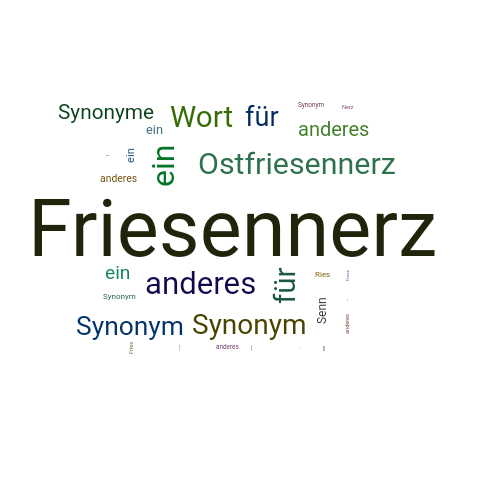 Ein anderes Wort für Friesennerz - Synonym Friesennerz