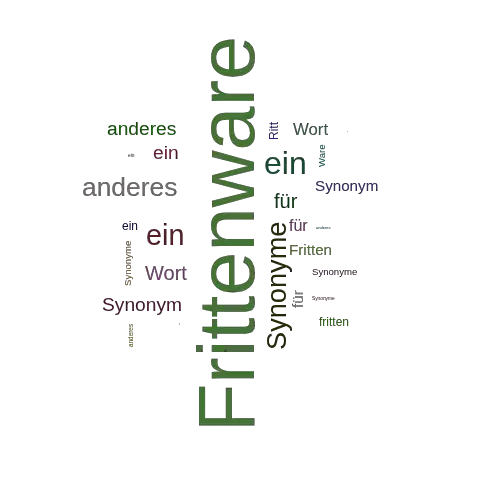 Ein anderes Wort für Frittenware - Synonym Frittenware