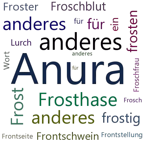 Ein anderes Wort für Froschlurche - Synonym Froschlurche
