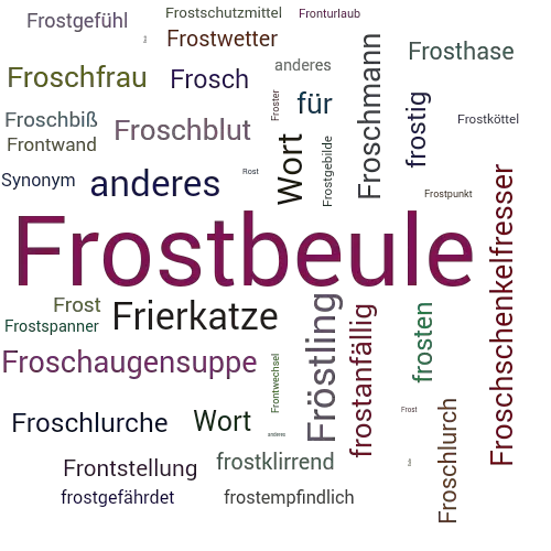 Ein anderes Wort für Frostbeule - Synonym Frostbeule