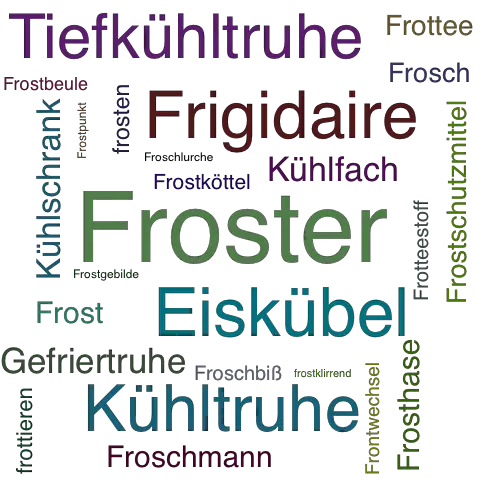 Ein anderes Wort für Froster - Synonym Froster