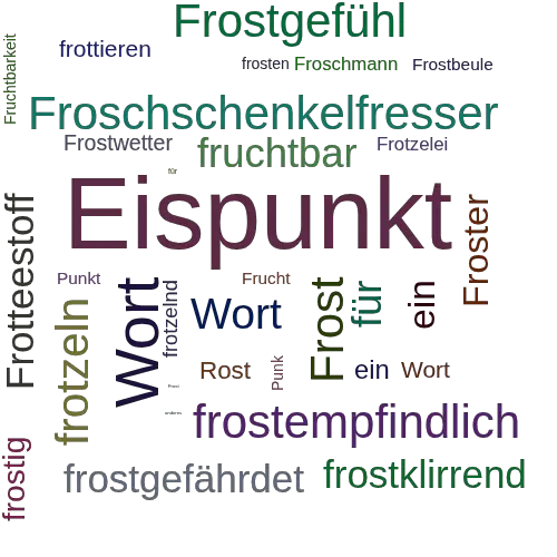 Ein anderes Wort für Frostpunkt - Synonym Frostpunkt