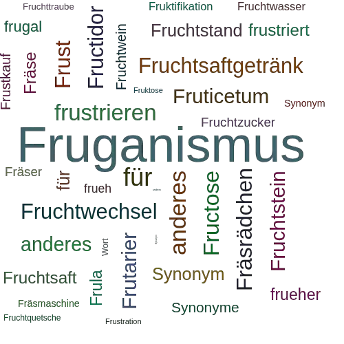 Ein anderes Wort für Fruitarismus - Synonym Fruitarismus