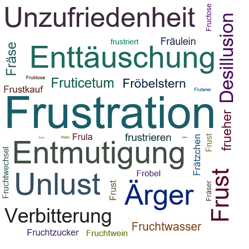 Ein anderes Wort für Frustration - Synonym Frustration