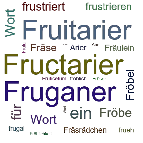 Ein anderes Wort für Frutarier - Synonym Frutarier