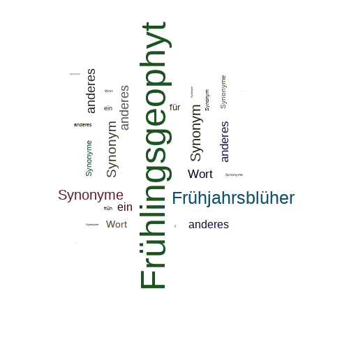Ein anderes Wort für Frühlingsgeophyt - Synonym Frühlingsgeophyt