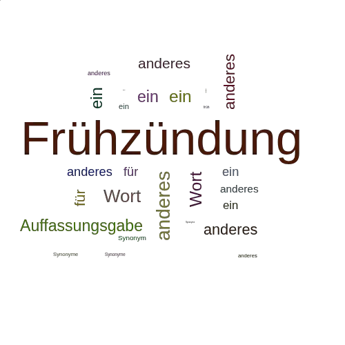Ein anderes Wort für Frühzündung - Synonym Frühzündung