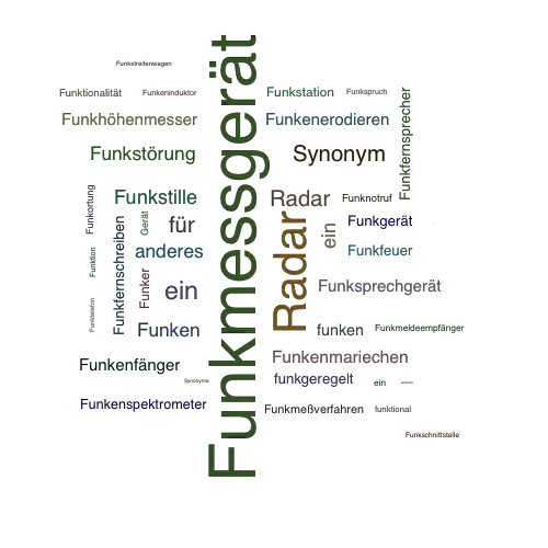 Ein anderes Wort für Funkmessgerät - Synonym Funkmessgerät