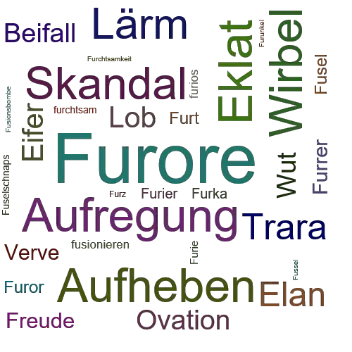 Ein anderes Wort für Furore - Synonym Furore