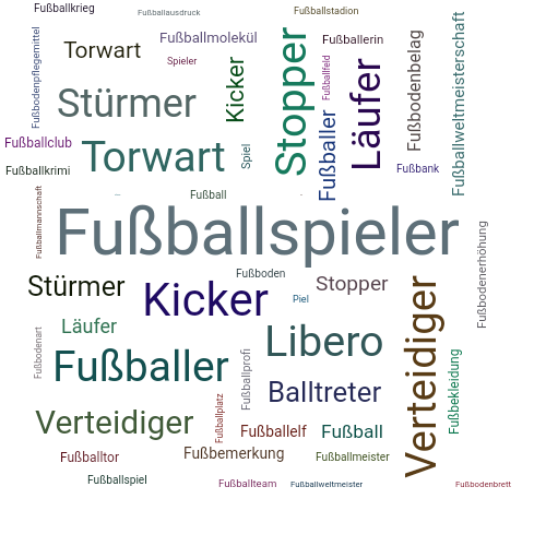 Ein anderes Wort für Fußballspieler - Synonym Fußballspieler