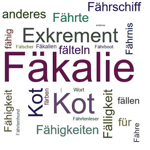 Ein anderes Wort für Fäkalie - Synonym Fäkalie