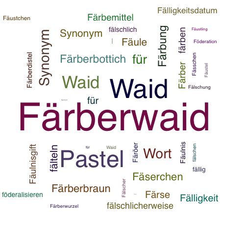 Ein anderes Wort für Färberwaid - Synonym Färberwaid