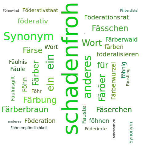 Ein anderes Wort für Fäustchen - Synonym Fäustchen