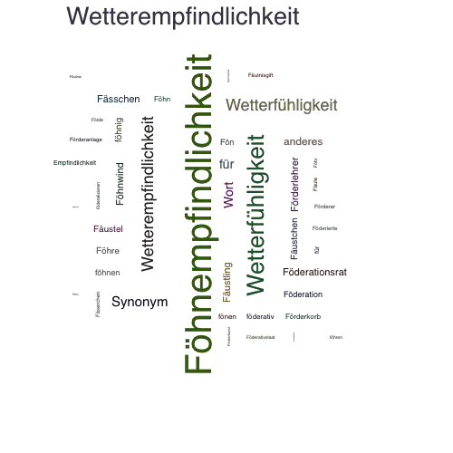 Ein anderes Wort für Föhnempfindlichkeit - Synonym Föhnempfindlichkeit