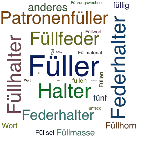 Ein anderes Wort für Füller - Synonym Füller