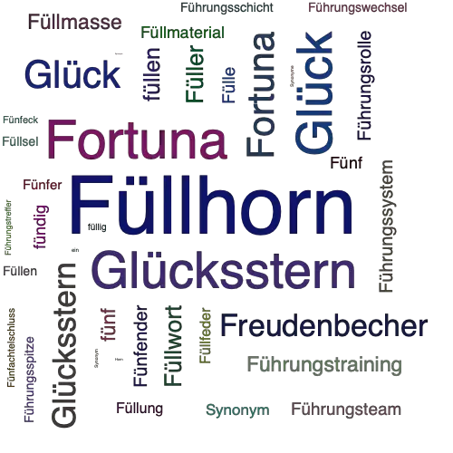 Ein anderes Wort für Füllhorn - Synonym Füllhorn