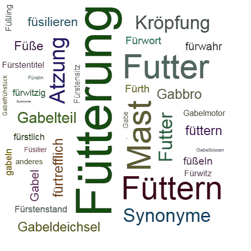 Ein anderes Wort für Fütterung - Synonym Fütterung