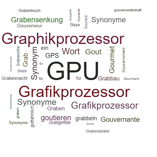 Ein anderes Wort für GPU - Synonym GPU