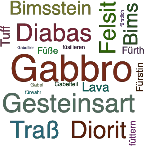 Ein anderes Wort für Gabbro - Synonym Gabbro