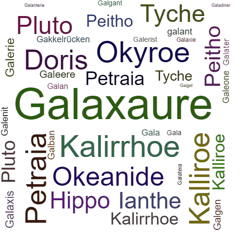 Ein anderes Wort für Galaxaure - Synonym Galaxaure