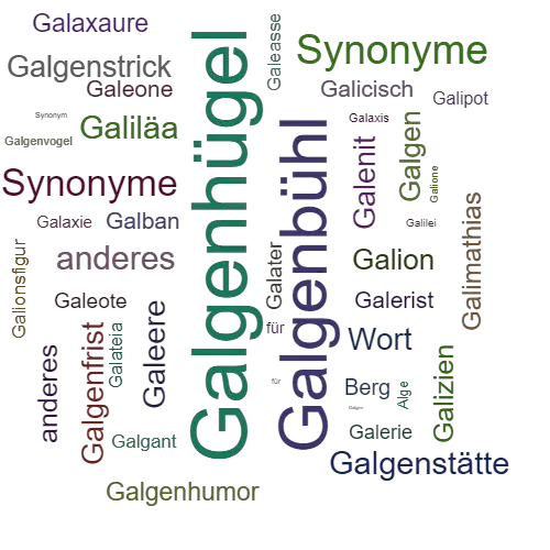 Ein anderes Wort für Galgenberg - Synonym Galgenberg