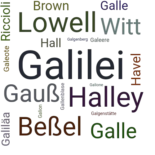Ein anderes Wort für Galilei - Synonym Galilei
