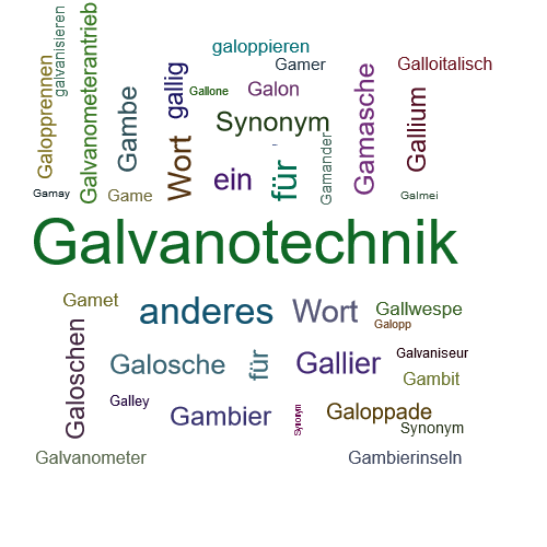 Ein anderes Wort für Galvanik - Synonym Galvanik