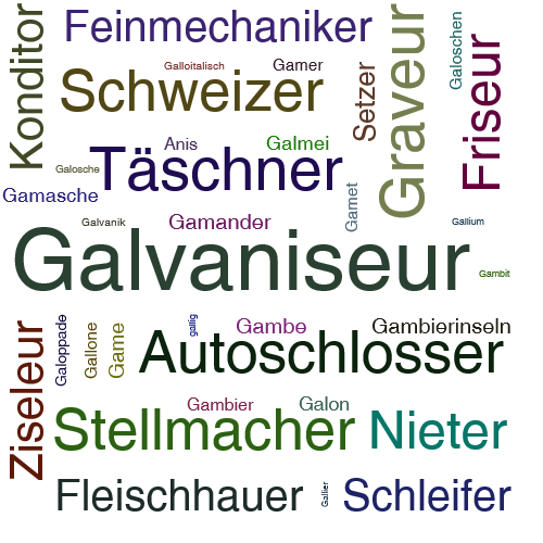Ein anderes Wort für Galvaniseur - Synonym Galvaniseur