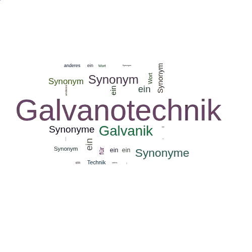 Ein anderes Wort für Galvanotechnik - Synonym Galvanotechnik