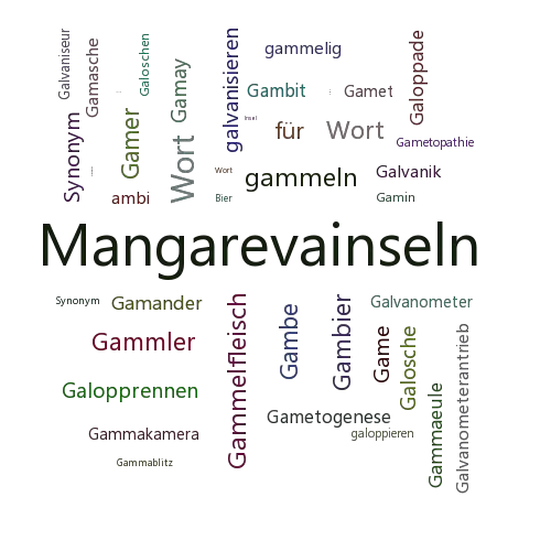 Ein anderes Wort für Gambierinseln - Synonym Gambierinseln