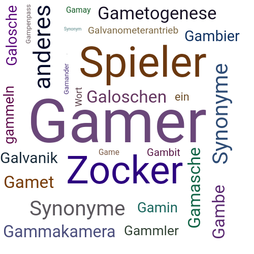 Ein anderes Wort für Gamer - Synonym Gamer