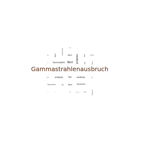 Ein anderes Wort für Gammastrahlenausbruch - Synonym Gammastrahlenausbruch