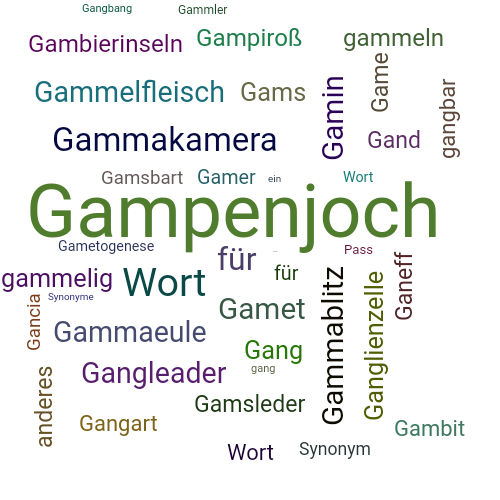 Ein anderes Wort für Gampenpass - Synonym Gampenpass