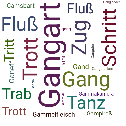 Ein anderes Wort für Gangart - Synonym Gangart