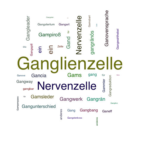 Ein anderes Wort für Ganglienzelle - Synonym Ganglienzelle
