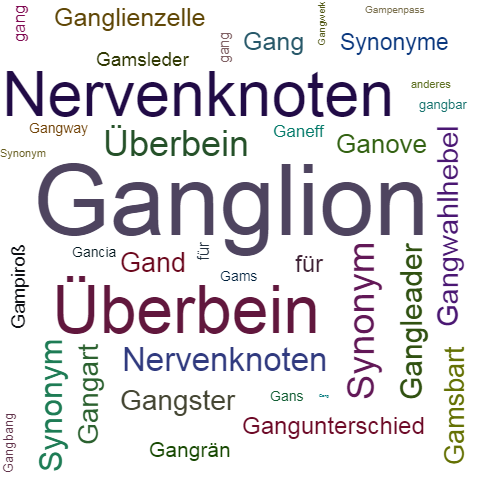 Ein anderes Wort für Ganglion - Synonym Ganglion
