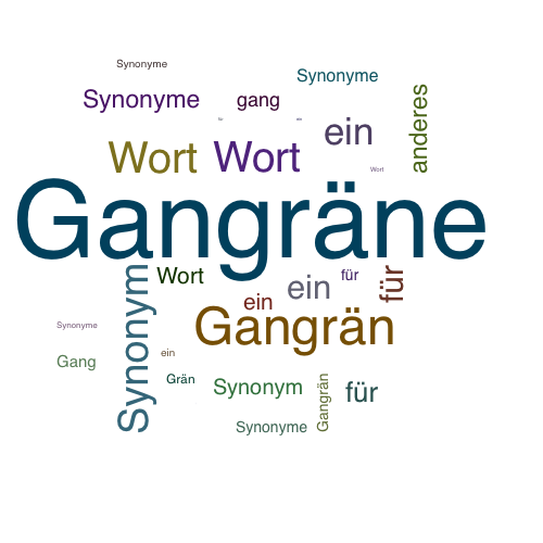 Ein anderes Wort für Gangräne - Synonym Gangräne