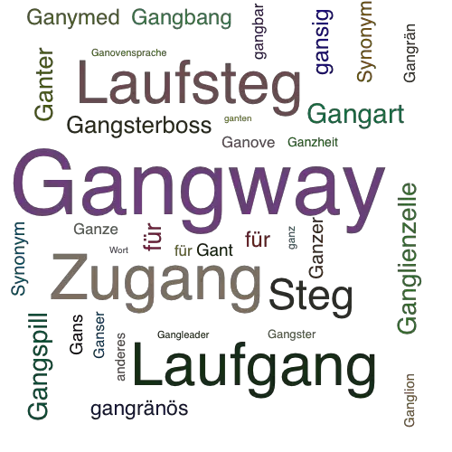 Ein anderes Wort für Gangway - Synonym Gangway