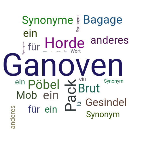 Ein anderes Wort für Ganoven - Synonym Ganoven