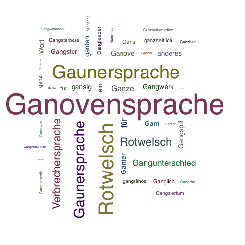 Ein anderes Wort für Ganovensprache - Synonym Ganovensprache