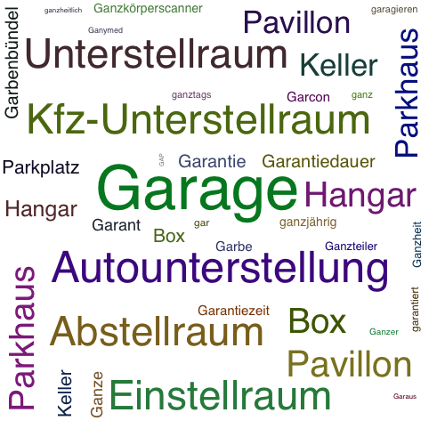 Ein anderes Wort für Garage - Synonym Garage