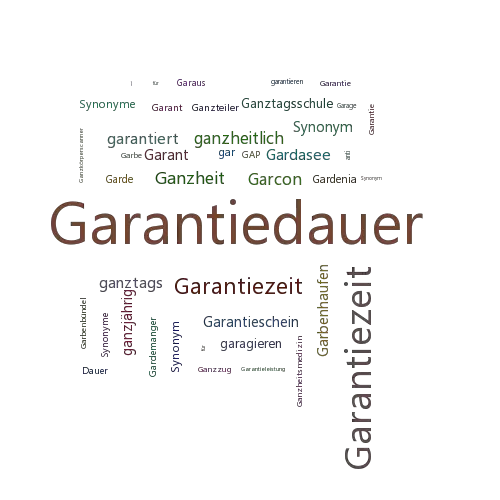 Ein anderes Wort für Garantiedauer - Synonym Garantiedauer
