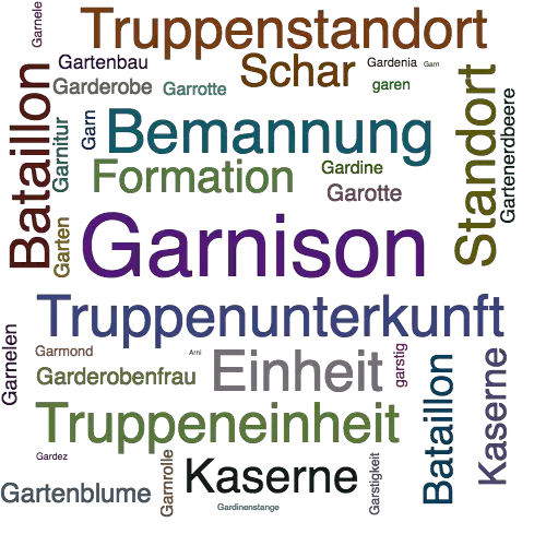Ein anderes Wort für Garnison - Synonym Garnison