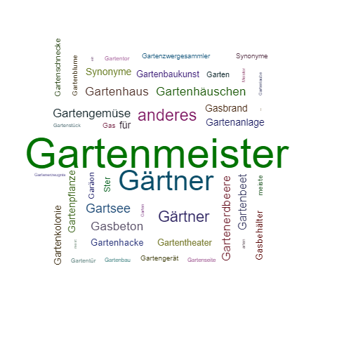 Ein anderes Wort für Gartenmeister - Synonym Gartenmeister