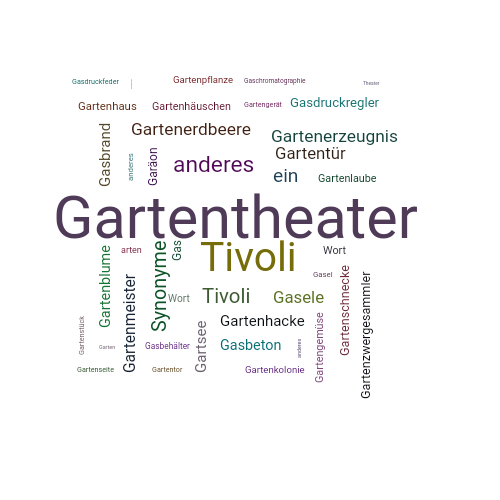Ein anderes Wort für Gartentheater - Synonym Gartentheater